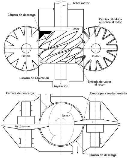 Compresor-helicoidal-de-rotor-unico