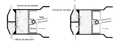 Volumen-barrido-en-un-compresor-alternativo