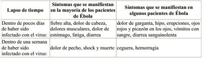 sintoma-ebola